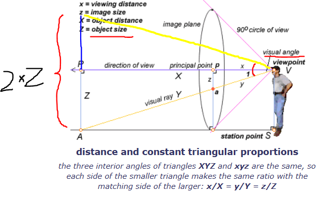 distance and constant triangular proportions.PNG
